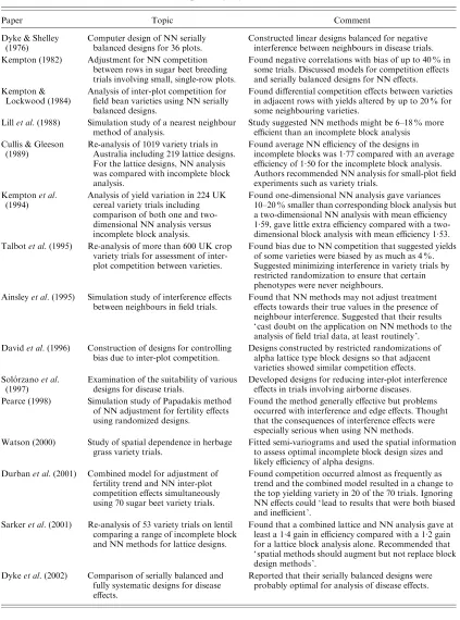 Table 1. Some recent papers on spatial aspects of the design and analysis of experiments using nearestneighbour (NN) methods