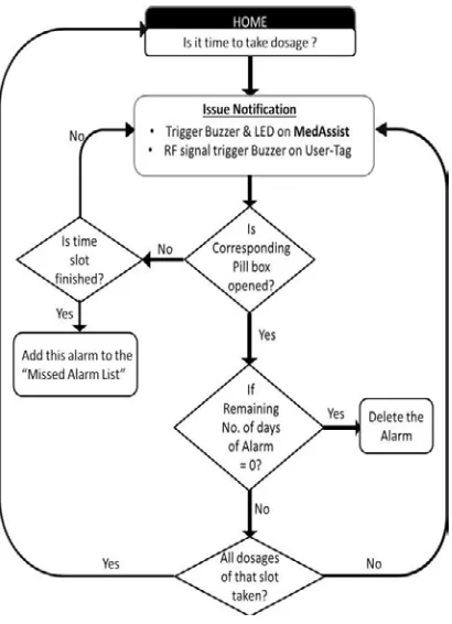 Figure 10: User Tag module displaying at ideal mode   