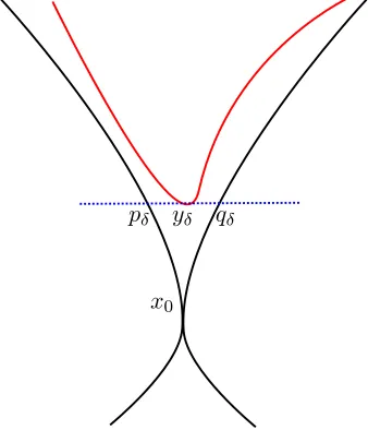 Figure 3: Construction in the proof of Morse function case.