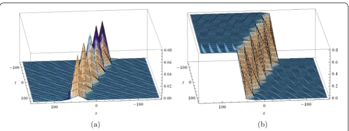 Figure 1 Plots of the solution described by Eq. (24). (a) The single soliton solution H(x,t) for k1 = 0.4.(b) The single soliton solution u(x,t) for k1 = 0.4.