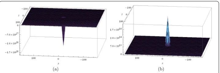 Figure 4 Plots of the solution described by Eq. (42). (a) The single singular soliton solution H(x,t) fork1 = 0.4