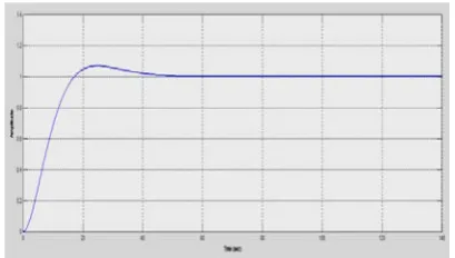 Table 4 showing that there is a dramatic improvement in the performance after dead time compensation