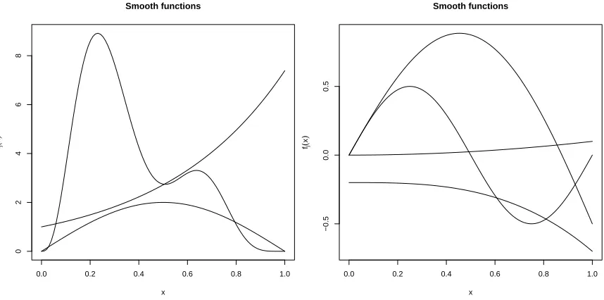 Figure 1: Original fj for j = 1, . . . , 3.