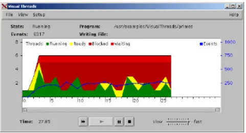 Fig. 1. The main window of the Visual Threads user interface provides execution controls, and  a summary of thread activity over time