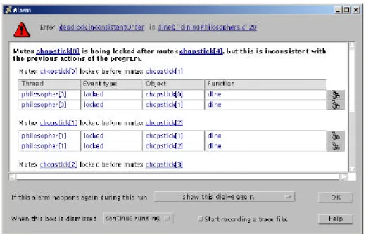 Fig.  3. This alarm reports the detection of an inconsistent lock hierarchy during the execution  of the program