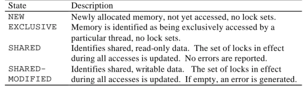 Table 1. Memory -usage Markings  State  Description 