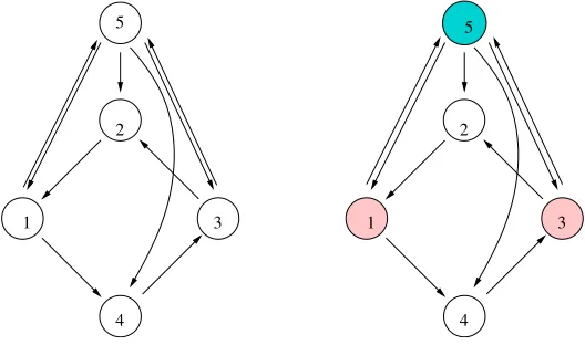Figure 1 (left). A balanced coloring of this network is given in the right panel of that ﬁgure.
