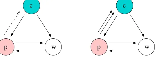 Figure 3. Linear array network.