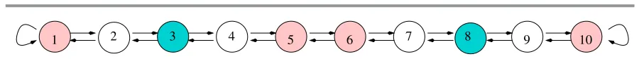 Figure 4. Linear array network of ten cells with a three-color balanced relation.