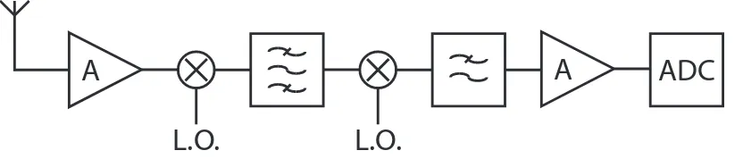 Figure 2.11: Schematic overview of the selective band topology.