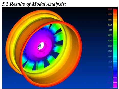 Fig: 5.2 Total Deformation is 0.0000152mm when pressure is acting alone.  