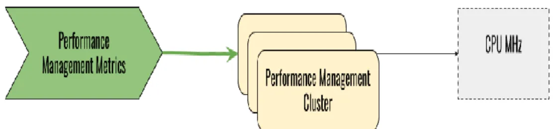 Figure 1 : Summary Representation of Earlier Study 
