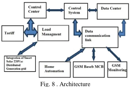 Fig. 8 . Architecture 