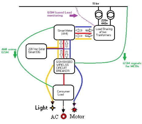 Fig .9.  Block Diagram 