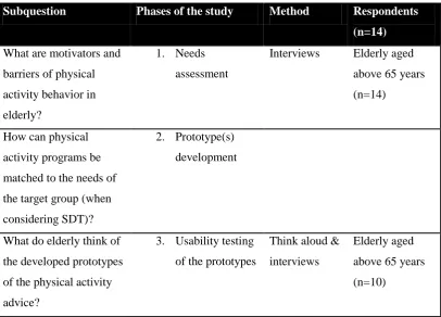 Table 2. Structure of the study 