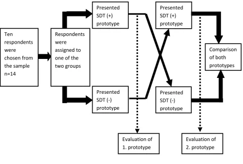 Figure 1. Cross – over design of usability study 