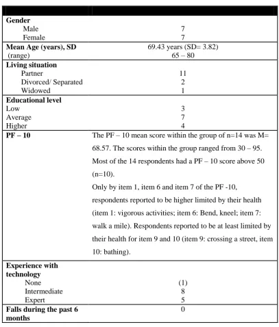Table 3. Demographical data of the respondents in the interview