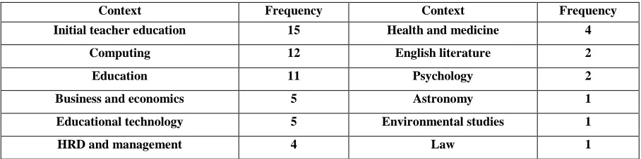 Table 2: the countries in which the forums in the case studies were located (n=62) 