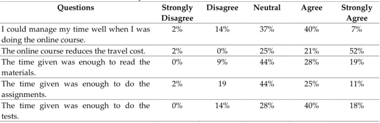 Table 4. Time and Cost Efficiency 