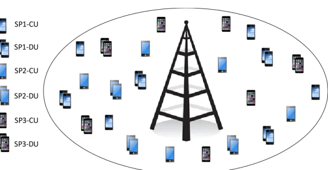 Figure 3.1: System Model: Cellular users and device-to-device users belonging to different service providers within a single LTE cell