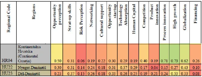 Table  1:  The  fourteen  average  equated  pillar  values  of  the  three  NUTS2  regions  of  the  programme area 