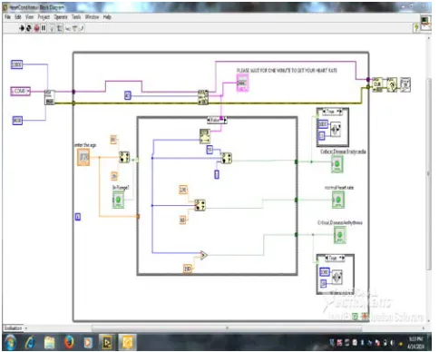 Figure 6: Back panel code diagram 