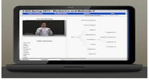Figure 1(a): A recent video lecture image from MIT 