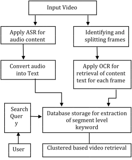 Figure 2: Different types of scenes and different presentation formats in instructional videos.[6] 