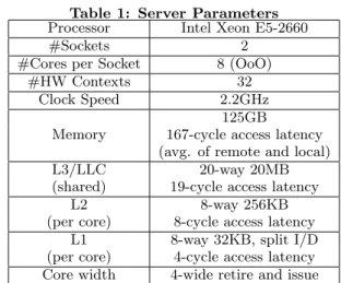 Table 1: Server Parameters Processor Intel Xeon E5-2660