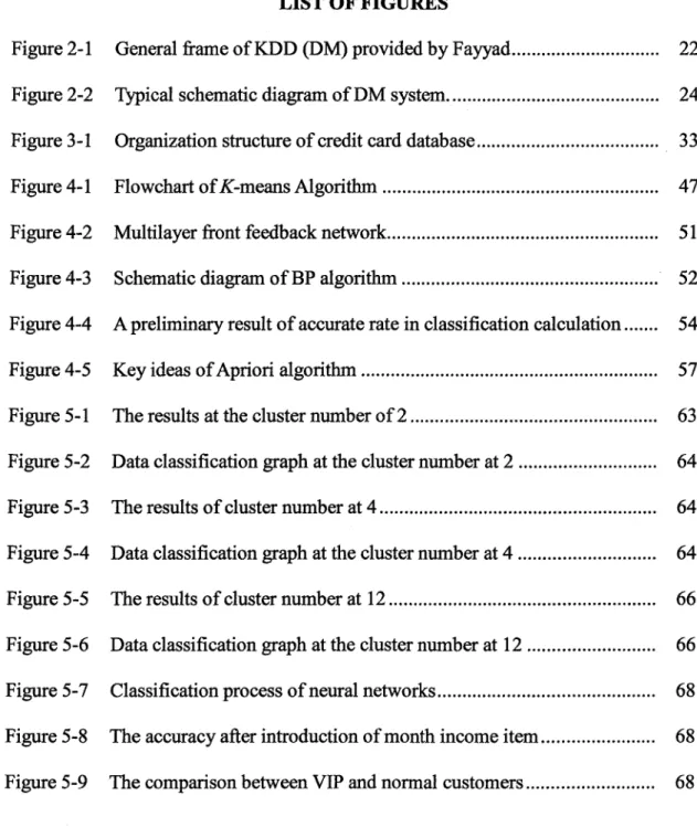 Figure 2-1 General frame of KDD (DM) provided by Fayyad 22 Figure 2-2 Typical schematic diagram of DM system 24 Figure 3-1 Organization structure of credit card database 33 Figure 4-1 Flowchart of £-means Algorithm 47 Figure 4-2 Multilayer front feedback n