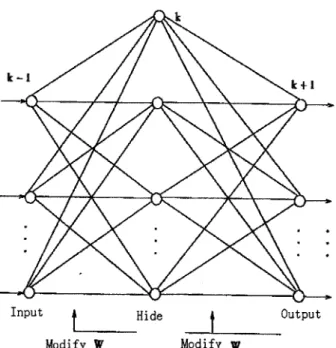Figure 4-2. Multilayer front feedback network
