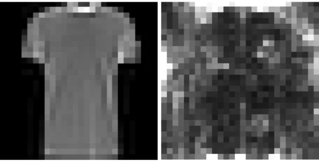 Figure 4.4: Left: an image from the Fashion MNIST dataset, labeled as T-shirt/top. Right: a point in the same input space, which does not represent a shirt
