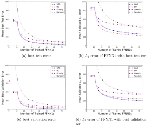 Figure 2.10: Progress plots comparing optimization algorithms applied to test problem 4D-16.