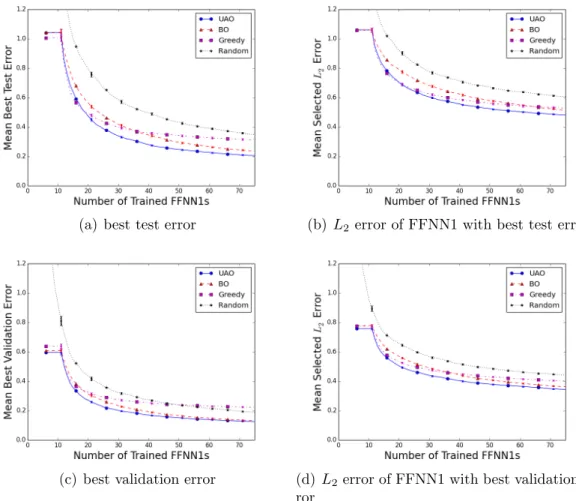 Figure 2.12: Progress plots comparing optimization algorithms applied to test problem 4D-256.