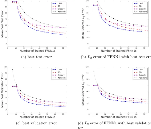 Figure 2.13: Progress plots comparing optimization algorithms applied to test problem 12D-750.