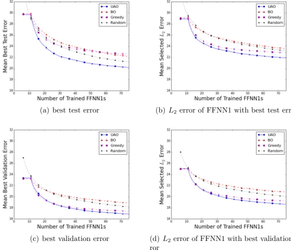 Figure 2.14: Progress plots comparing optimization algorithms applied to test problem 12D-1500.