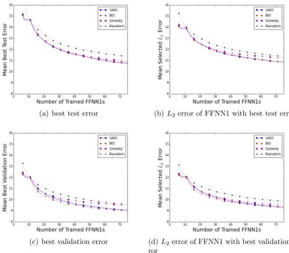 Figure 2.15: Progress plots comparing optimization algorithms applied to test problem 12D-3000.