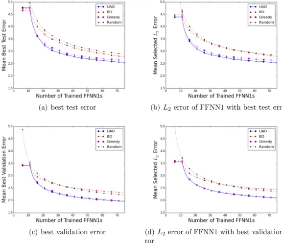 Figure 2.17: Progress plots comparing optimization algorithms applied to test problem 15D-1500.