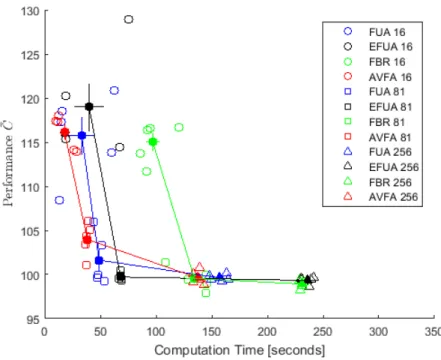 Figure 2.19: Computation and Accuracy Analysis for the 4D Hydropower test control problem.