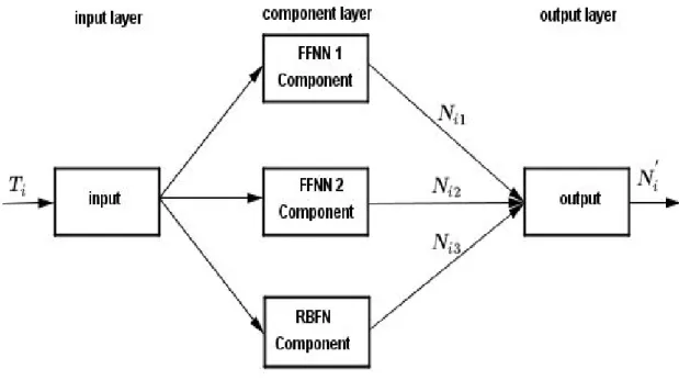 Figure 5.2: Ensemble model .
