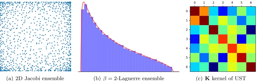 Figure 1: Some displays available in DPPy
