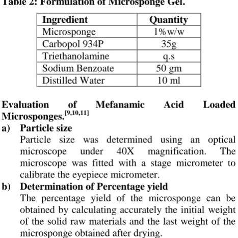 Table 2: Formulation of Microsponge Gel.  