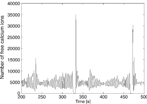 TABLE 1Transition ranges in dependence on k2