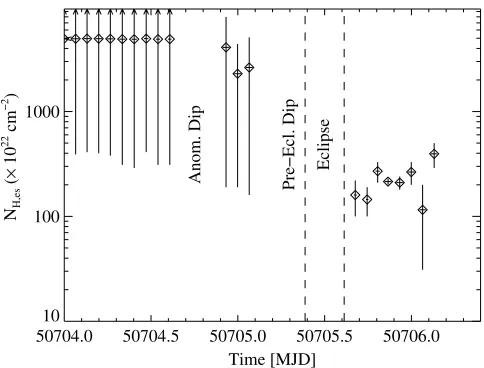 Fig. 12. NH,es as a function of time determined with the method ofpulse proﬁle ﬁtting as described in the text