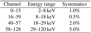 Figure 6 shows the evolution of the pulse proﬁles in diﬀerent