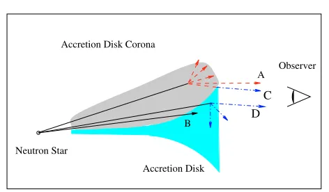 Table 3. Parameters ﬁxed to their mean value for the ﬁtting of thespectra over the time of the turn-on.