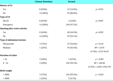 Table 1. Basic Characteristics