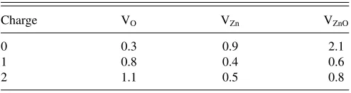 TABLE III. Transition levels in electron volts relative to EV .