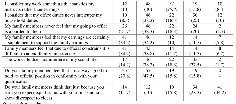Table 2: Perception Towards Organizational Policies Intervention N 5 
