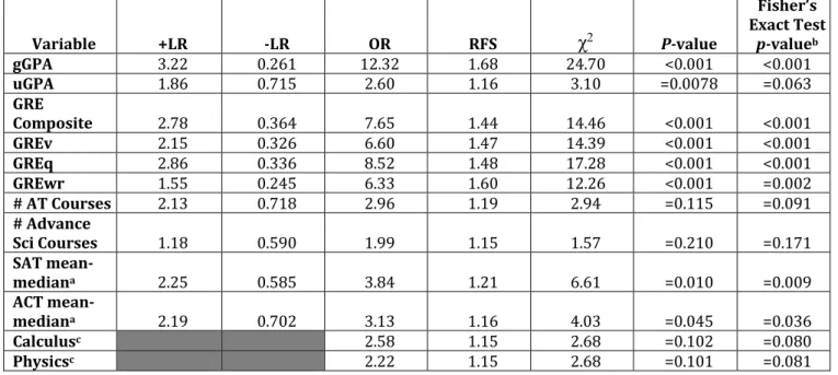 Figure	 1.	 ROC	 analysis	 for	 three-factor	 and	 two- two-factor	models	with	identified	cut-point.	